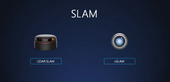科普|三種常見視覺SLAM方案 