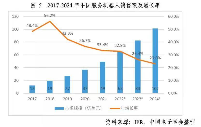 服務機器人市場變天了？ 