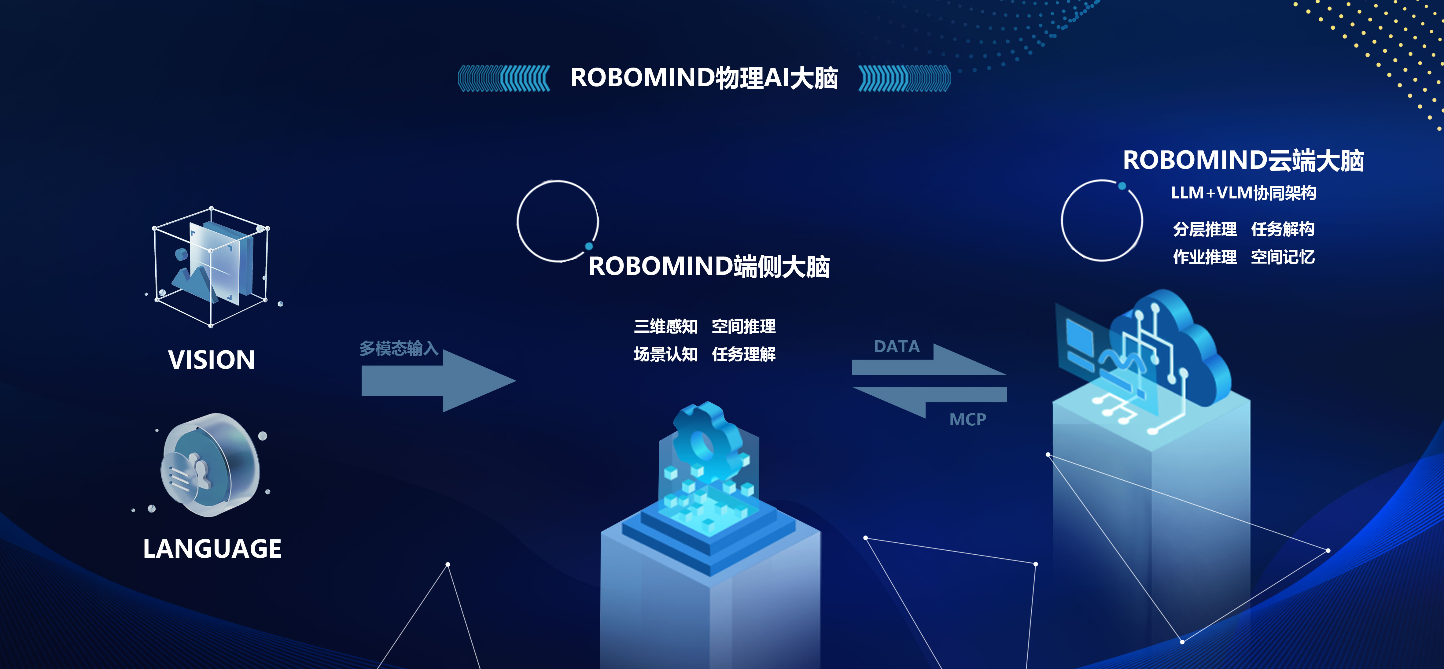一切源于對長期主義的“偏執”！我們為什么這樣構建ROBOMIND 