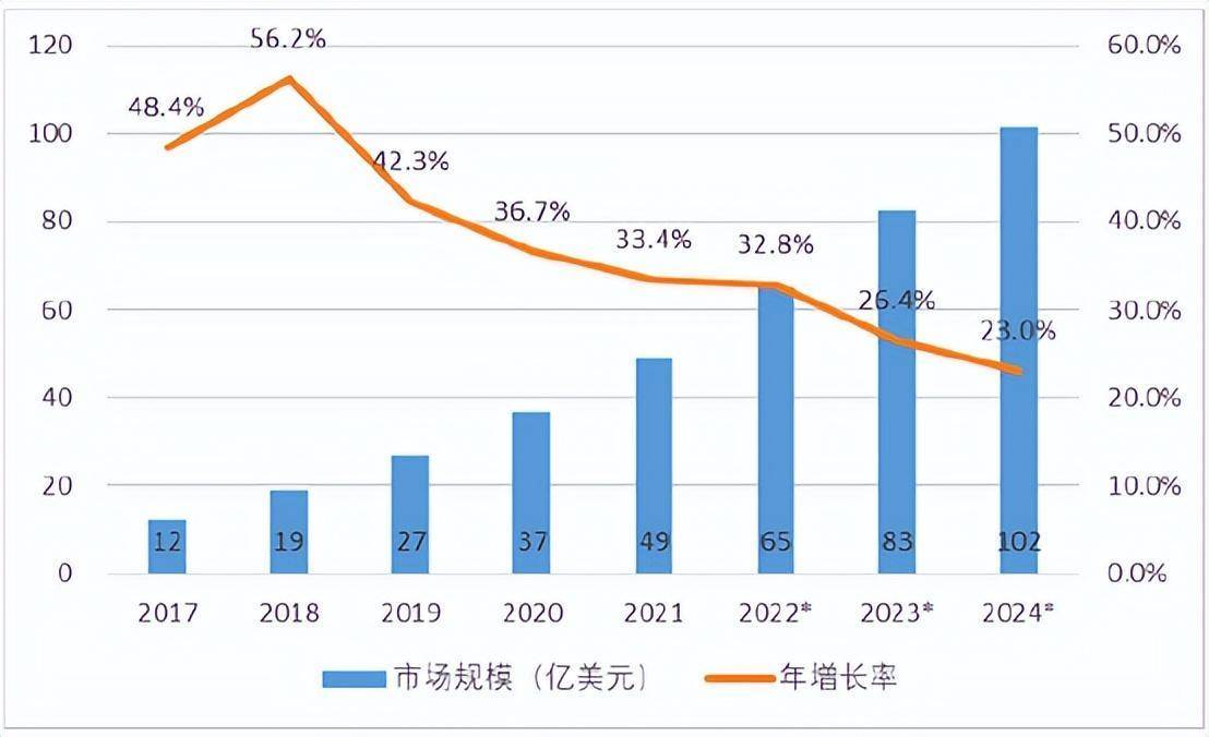 2022中國機器人產業報告發布 企業如何應對新階段下的增長與競爭？