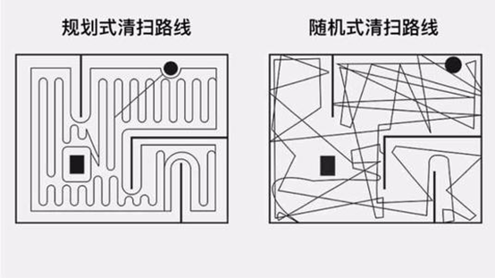 掃地機器人智能化升級之路 智能決策已成關鍵 