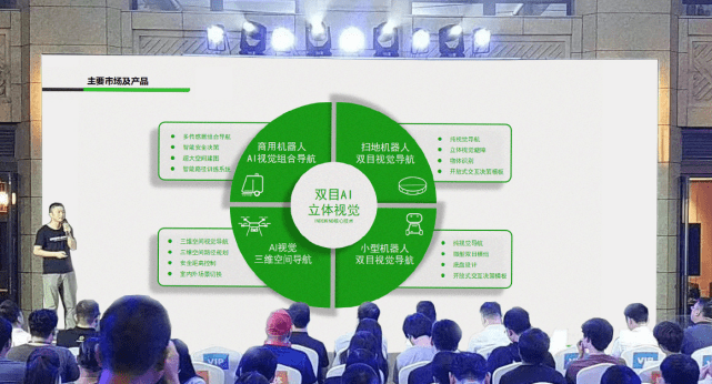 JS Game發(fā)布全新雙目視覺系列產(chǎn)品，打造場景化AI視覺產(chǎn)品矩陣 