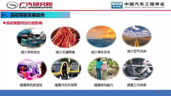 人工智能在自動(dòng)駕駛開(kāi)發(fā)中的應(yīng)用與軟件開(kāi)發(fā)實(shí)踐