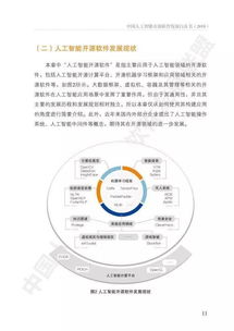 中國(guó)人工智能開(kāi)源軟件發(fā)展白皮書(shū) AI應(yīng)用軟件開(kāi)發(fā)路徑與未來(lái)趨勢(shì)